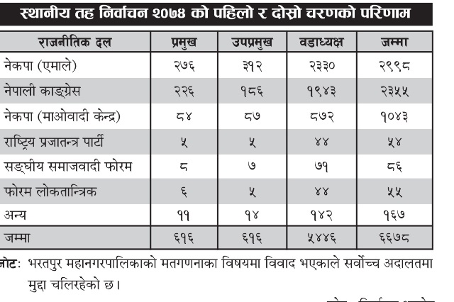 Prachi 2074-04-16_Layout 1.qxd