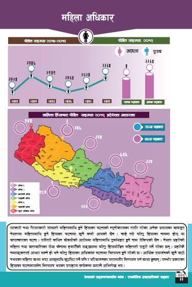 नेपाल मानव अधिकार वर्ष पुस्तक २०२० बाट