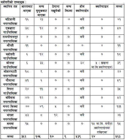Table20200405Mahottari1