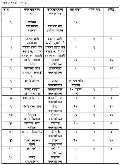 Table20200405Mahottari2