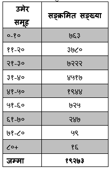 Table_Corona_July_29