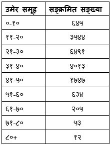 Table_corona_July_16