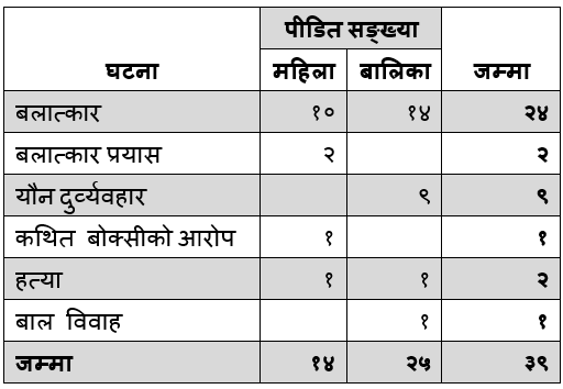 data20201211kathmandu