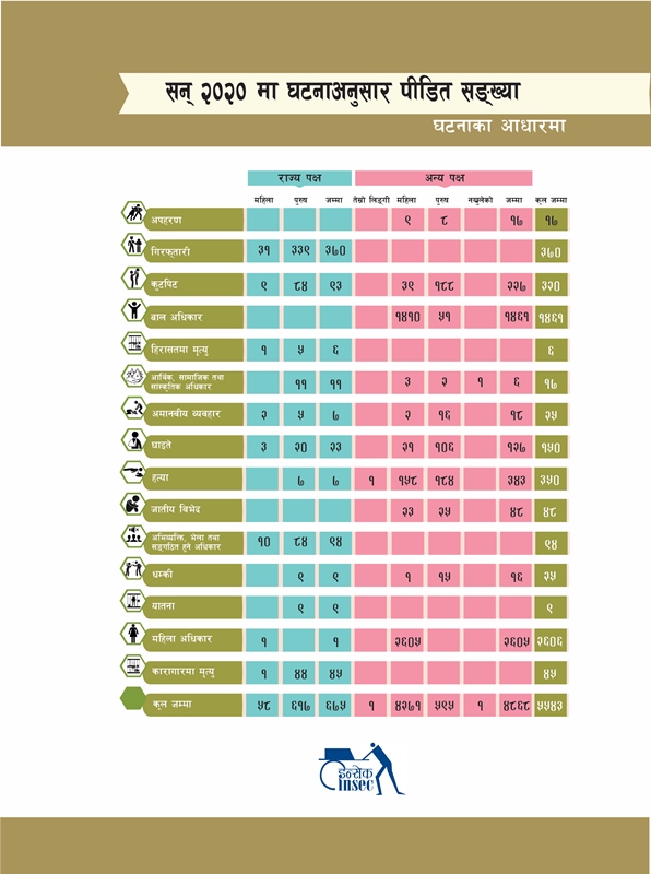 Inforgraph_For Summary 2021_25 January-12(1)
