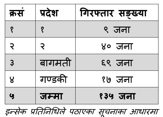 arrestdata20210204