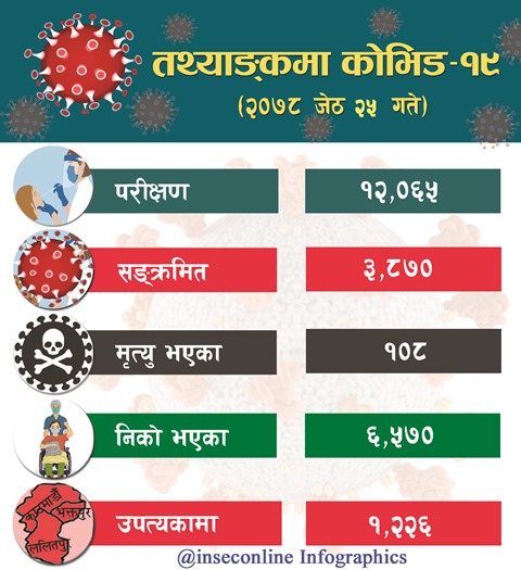 Corona Infographics 2078-02-25