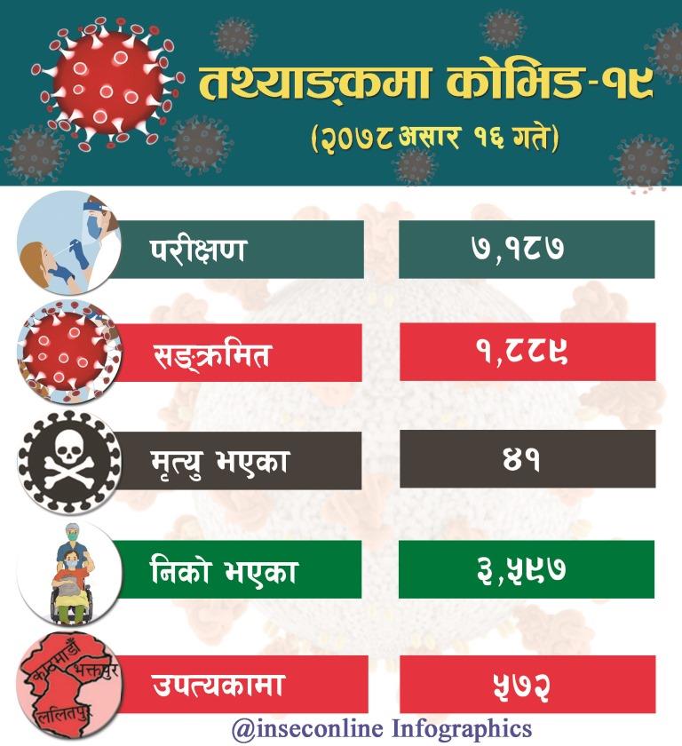 Corona Infographics 2078-03-16