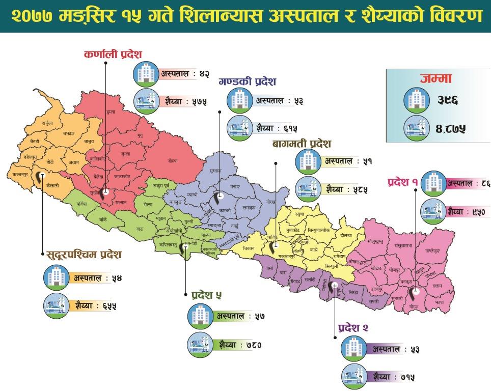 Hospital map Nepali 2078