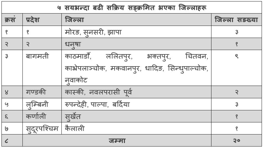 data20210629coviddaily
