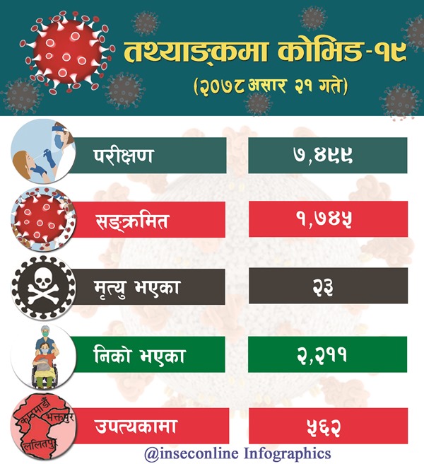 Corona Infographics 2078-03-21