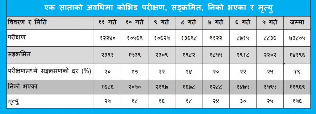 Covid Data 20210727weekly