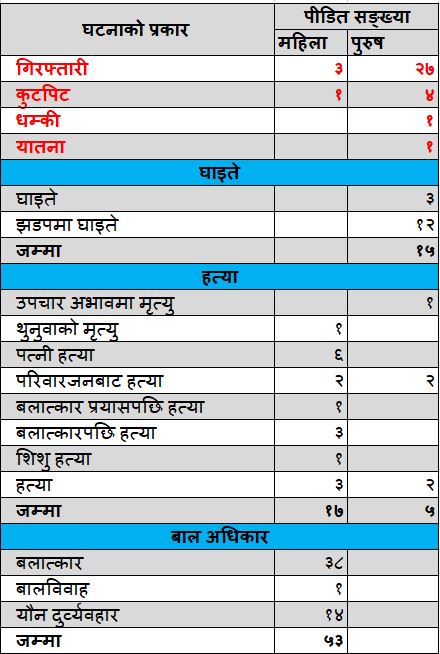 monthly_data_2078_asar (2)