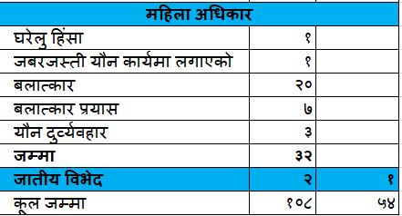 monthly_data_2078_asar (3)
