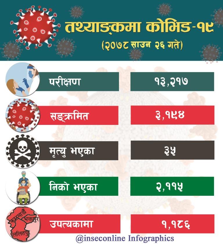 Corona Infographics 2078-04-26
