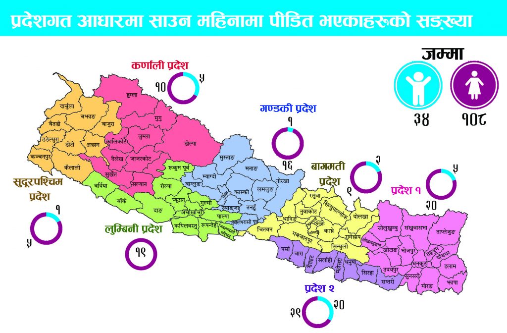 Victim of Shrawan Month Infographic