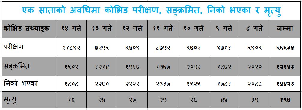 data20210831weekly