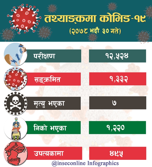 Corona Infographics 2078-05-30