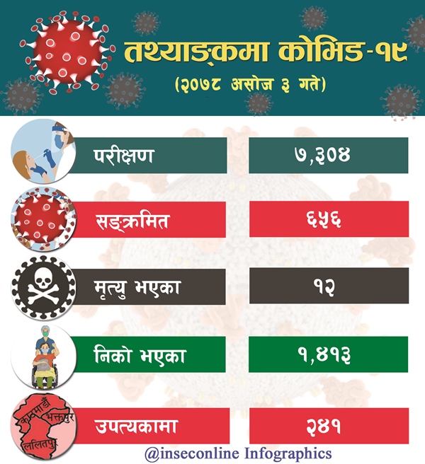 Corona Infographics 2078-06-03