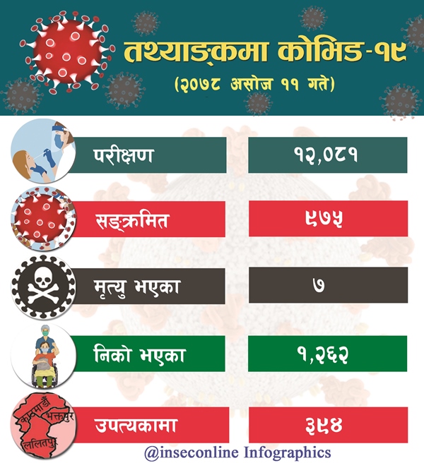 Corona Infographics 2078-06-11