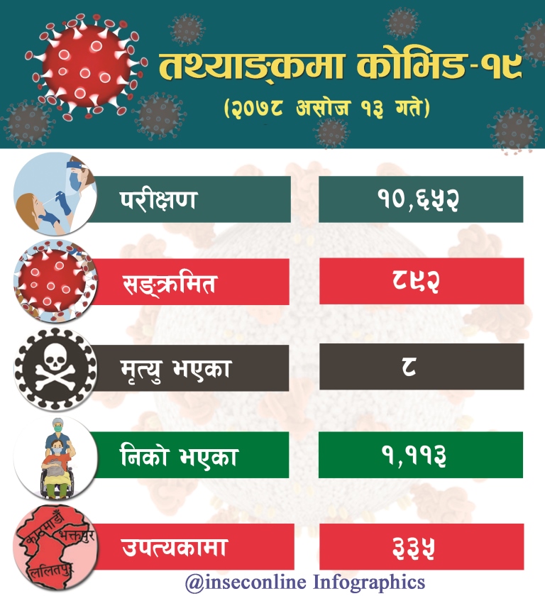 Corona Infographics 2078-06-13