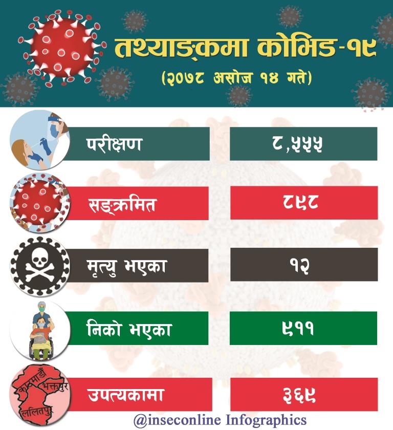 Corona Infographics 2078-06-14