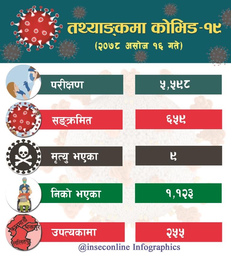 Corona Infographics 2078-06-16