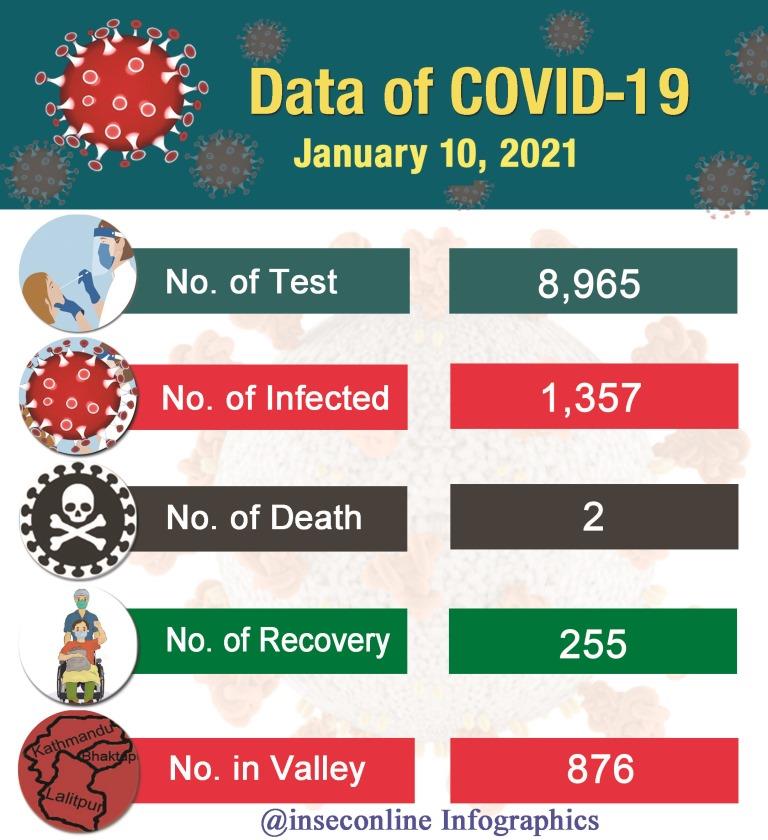 Corona Infographics 2078-09-26 English - Copy