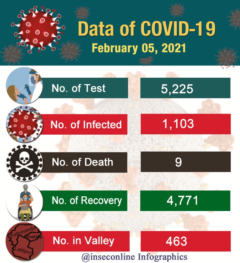Corona Infographics 2078-10-22 English - Copy