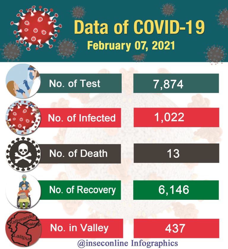 Corona Infographics 2078-10-24 English