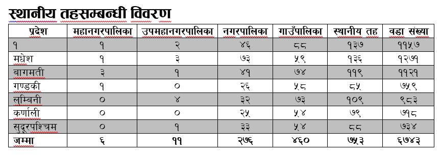 Local level_data
