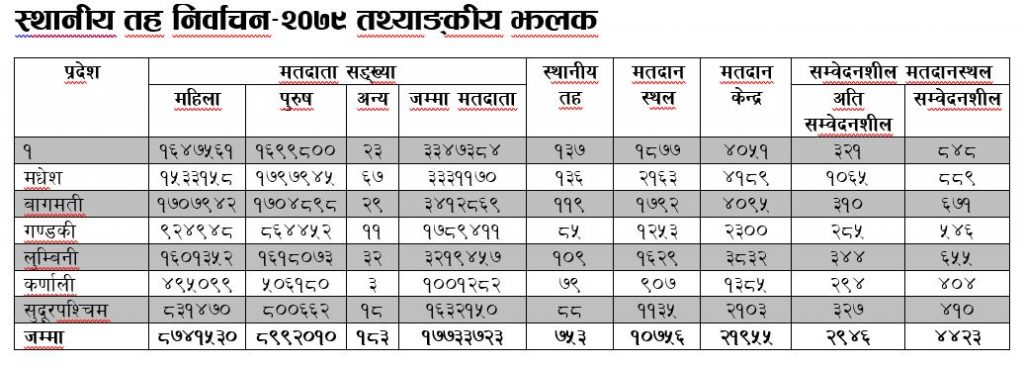 data_local_election