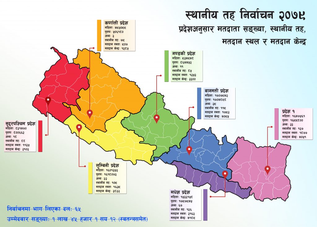 Nepali map_Map of NepalA3_Province wise-1