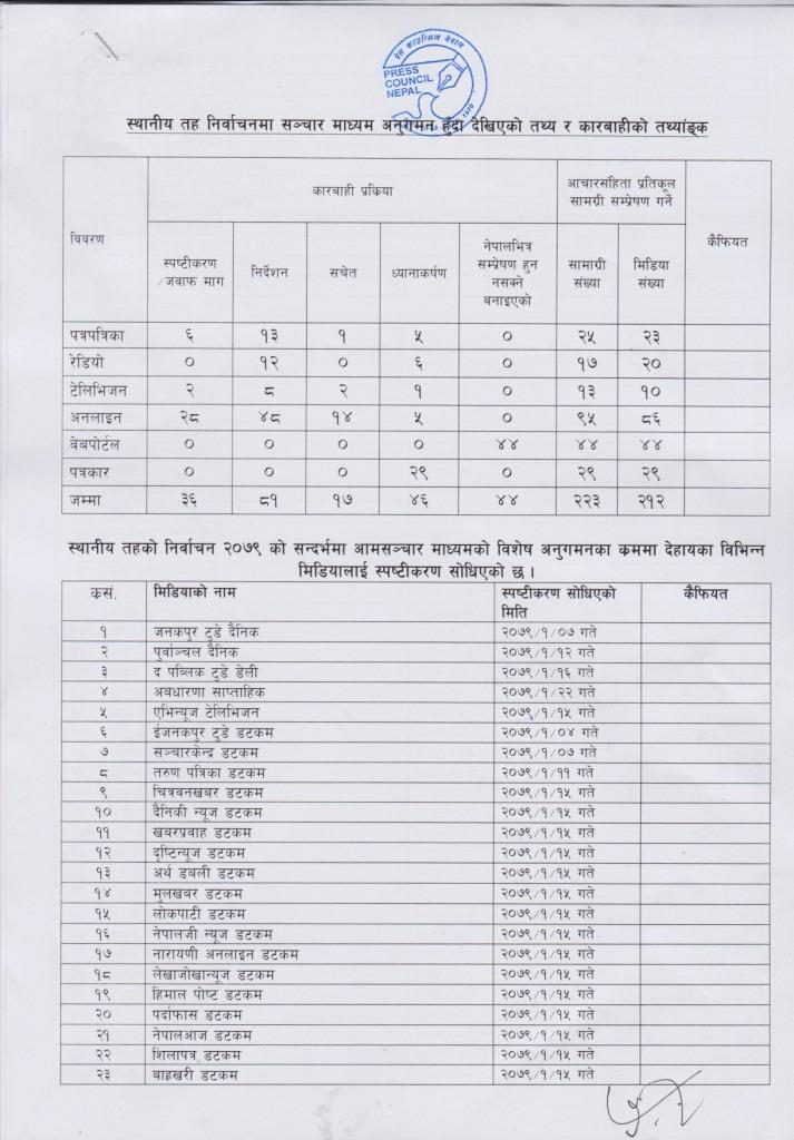 Press-Council-karwahi-list-1