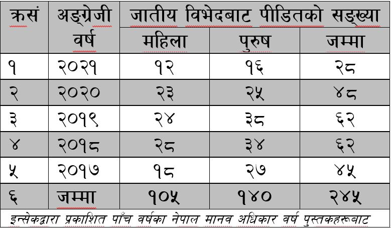 photo20220604kathmandudata
