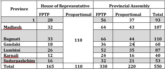 English_EC_table