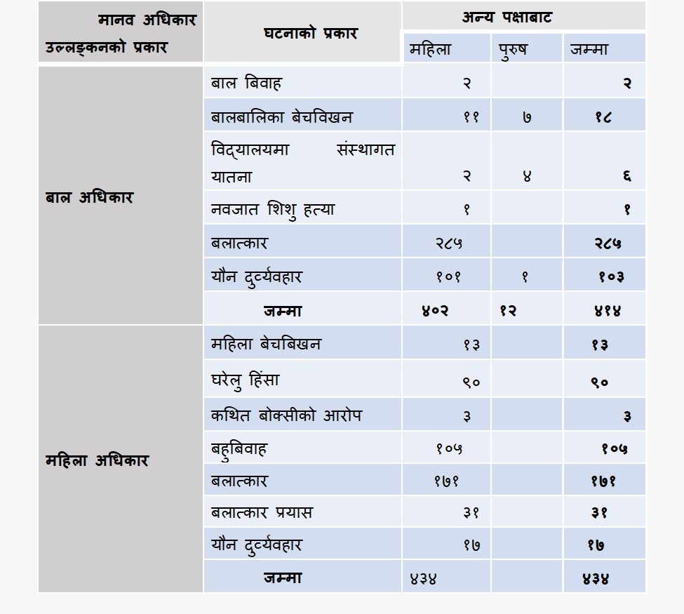 Data1
