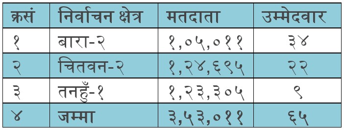 election data 20230423