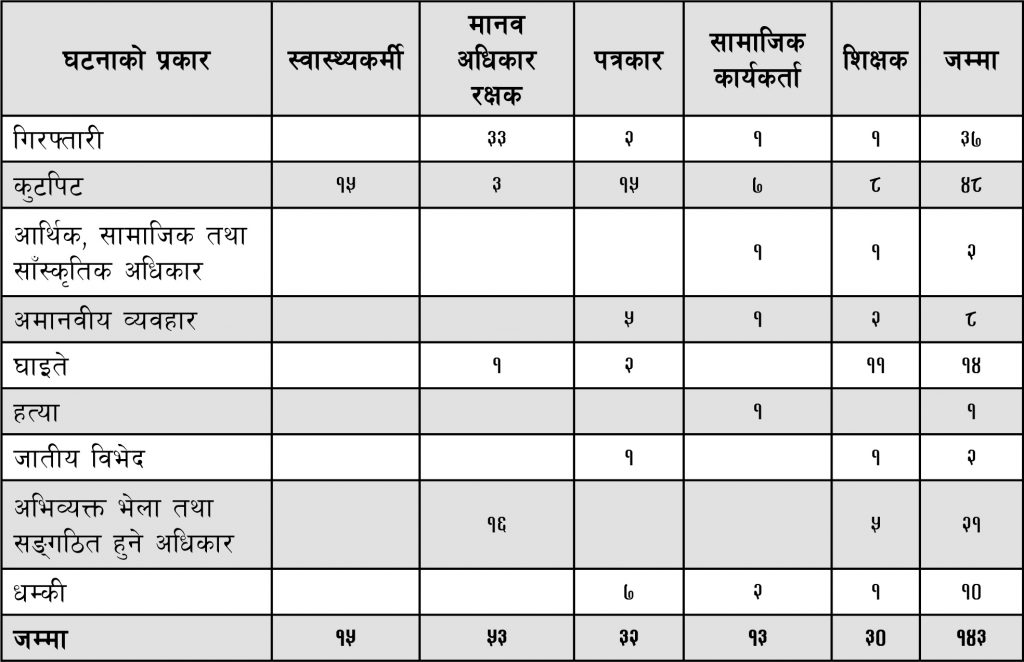 Data