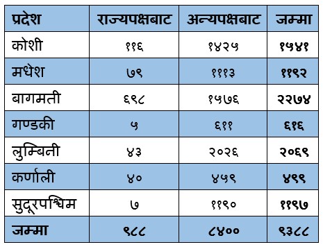 data table_2023