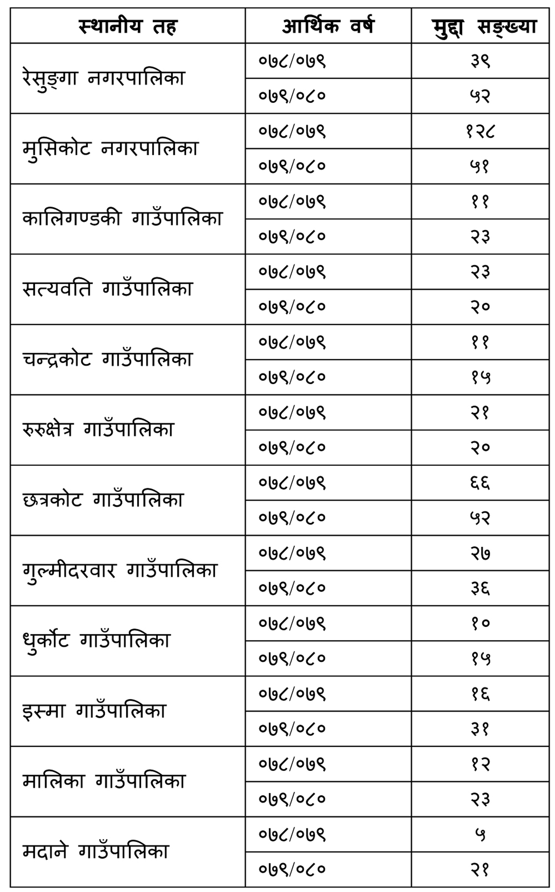 Microsoft Word - Gulmi.doc