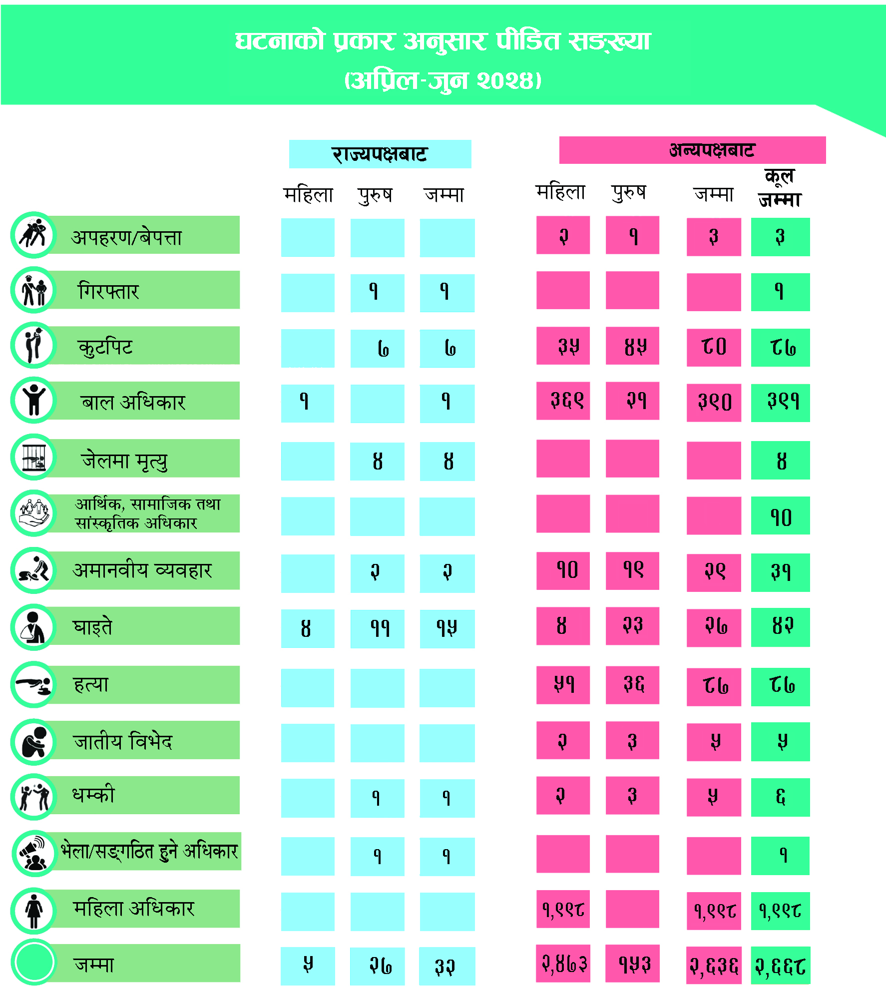 Total data April-June 2024