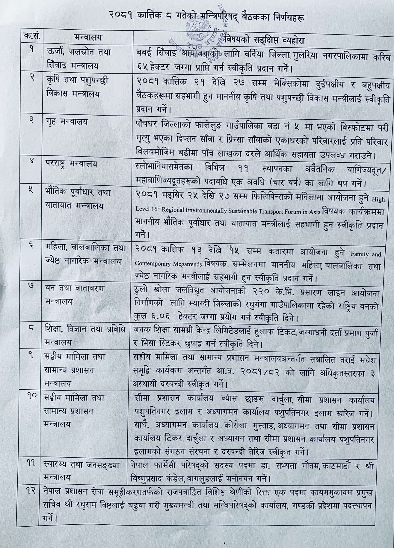 Photo 202401024 Pachathar