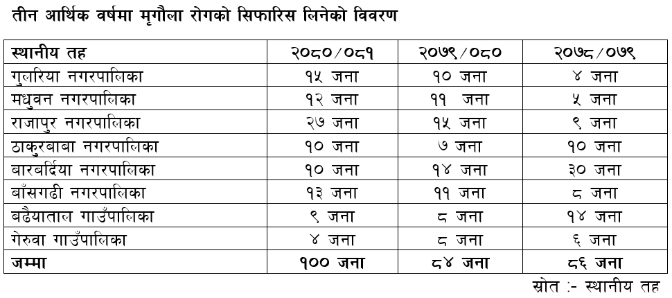 Data08112024Bardiya